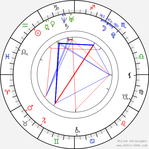 Matěj Beran birth chart, Matěj Beran astro natal horoscope, astrology