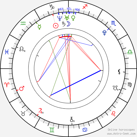 Max Pirkis birth chart, Max Pirkis astro natal horoscope, astrology