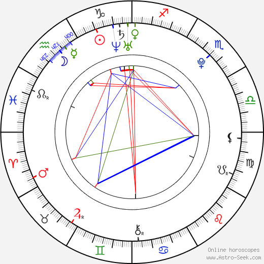 Michael Beasley birth chart, Michael Beasley astro natal horoscope, astrology
