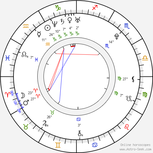 Miguel Bogalho birth chart, biography, wikipedia 2023, 2024