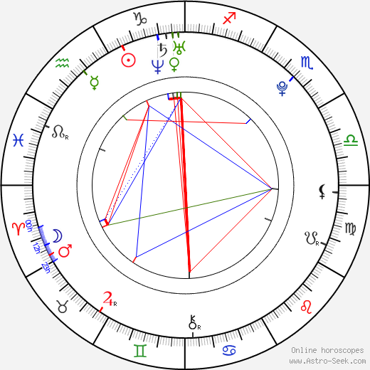 Miguel Bogalho birth chart, Miguel Bogalho astro natal horoscope, astrology