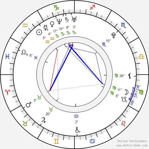 Mikako Tabe birth chart, biography, wikipedia 2023, 2024