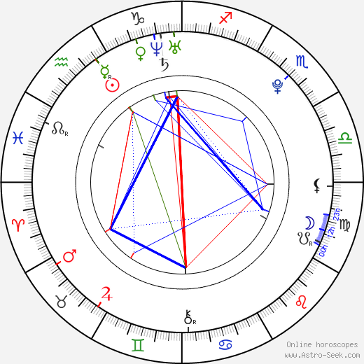 Mikako Tabe birth chart, Mikako Tabe astro natal horoscope, astrology