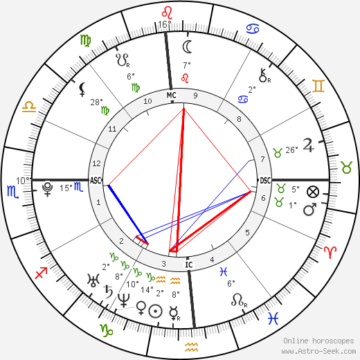 Nick Simmons birth chart, biography, wikipedia 2023, 2024