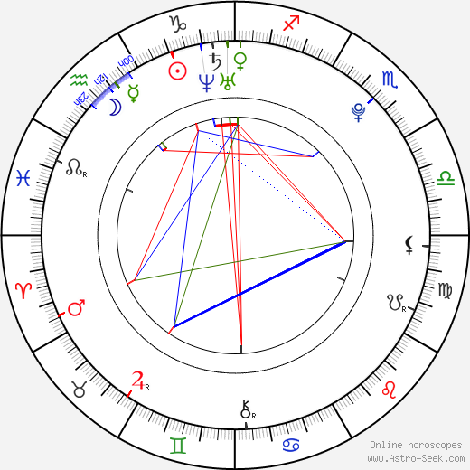 Nina Dobrev birth chart, Nina Dobrev astro natal horoscope, astrology