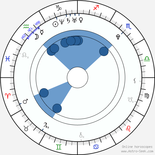Patricia Mara horoscope, astrology, sign, zodiac, date of birth, instagram