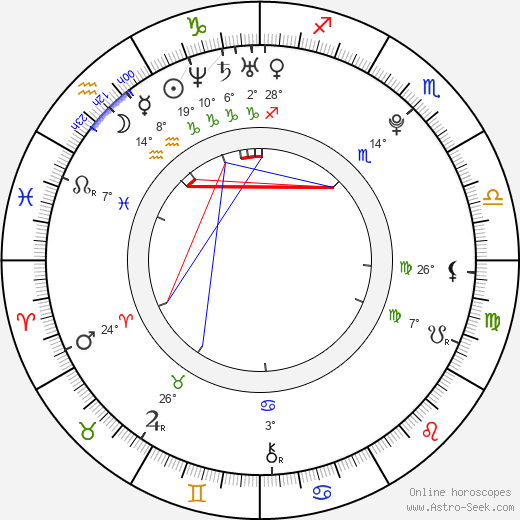 Patricia Mara birth chart, biography, wikipedia 2024, 2025