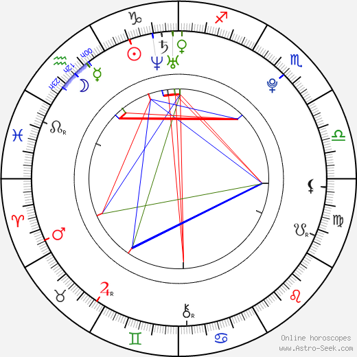 Patricia Mara birth chart, Patricia Mara astro natal horoscope, astrology