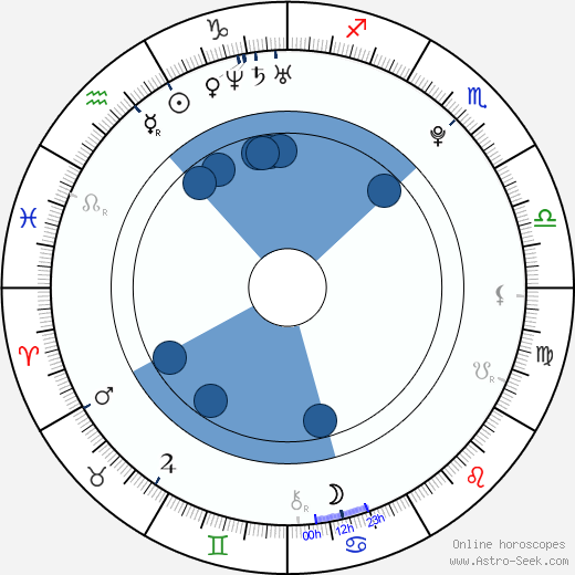 Radim Řezník wikipedia, horoscope, astrology, instagram