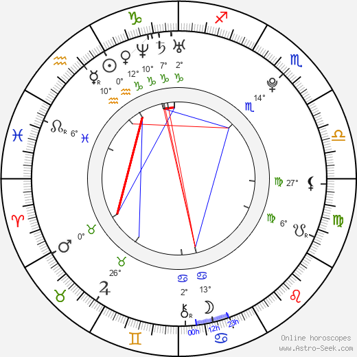 Radim Řezník birth chart, biography, wikipedia 2024, 2025