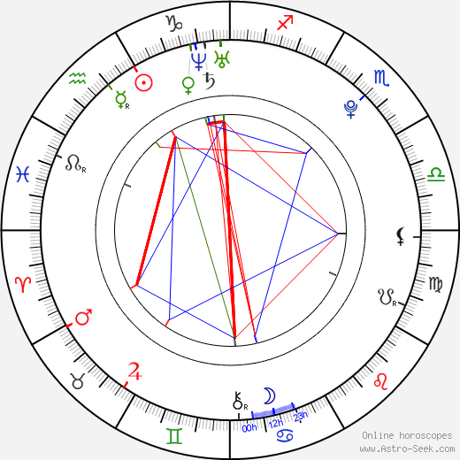 Radim Řezník birth chart, Radim Řezník astro natal horoscope, astrology