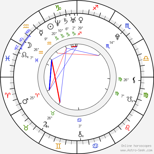 Robin Hanzl birth chart, biography, wikipedia 2023, 2024