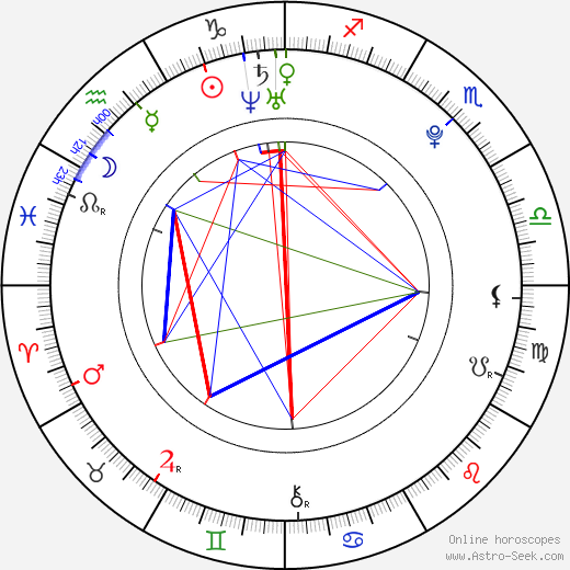 Robin Hanzl birth chart, Robin Hanzl astro natal horoscope, astrology