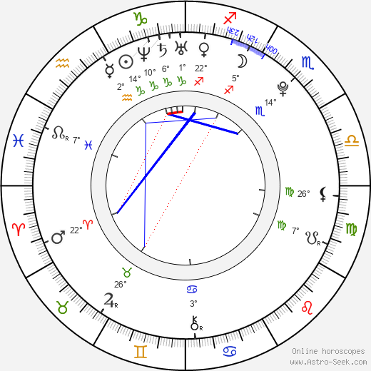 Sessilee Lopez birth chart, biography, wikipedia 2024, 2025