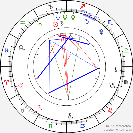 Sessilee Lopez birth chart, Sessilee Lopez astro natal horoscope, astrology