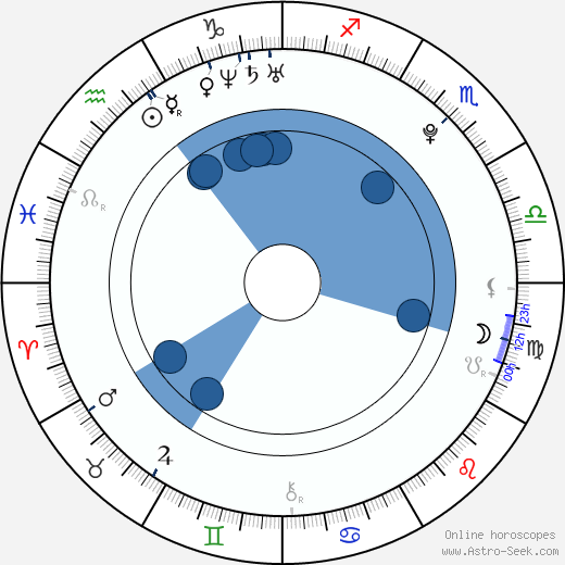 Sheryfa Luna wikipedia, horoscope, astrology, instagram