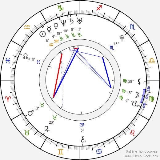 Sheryfa Luna birth chart, biography, wikipedia 2023, 2024