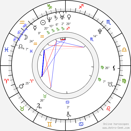 Taisia Igumentseva birth chart, biography, wikipedia 2024, 2025