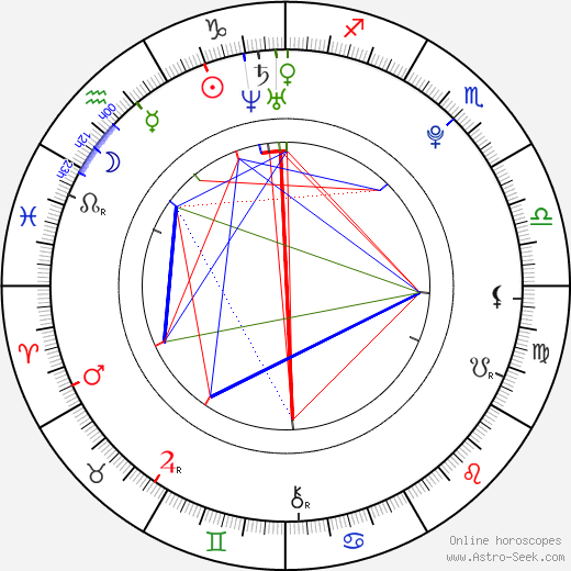 Taisia Igumentseva birth chart, Taisia Igumentseva astro natal horoscope, astrology