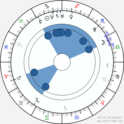 Tomáš Rohan wikipedia, horoscope, astrology, instagram