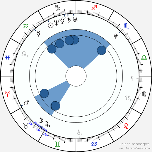 Travis Caldwell horoscope, astrology, sign, zodiac, date of birth, instagram