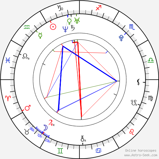 Travis Caldwell birth chart, Travis Caldwell astro natal horoscope, astrology