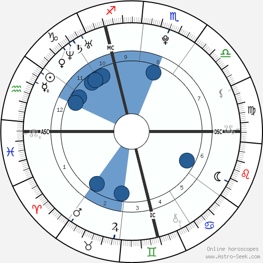 Ugo Legrand wikipedia, horoscope, astrology, instagram