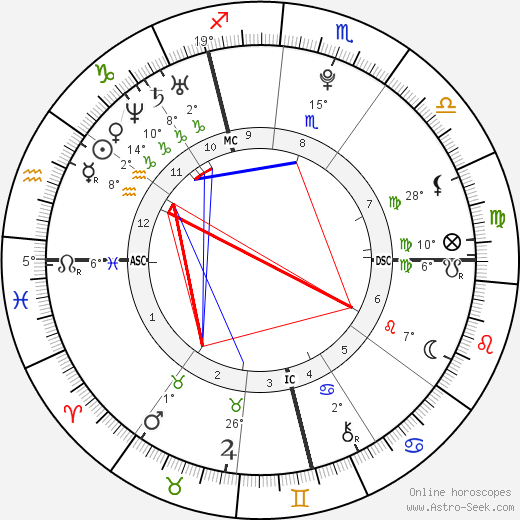 Ugo Legrand birth chart, biography, wikipedia 2024, 2025