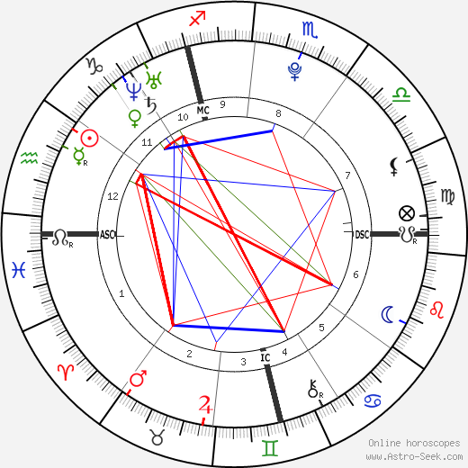 Ugo Legrand birth chart, Ugo Legrand astro natal horoscope, astrology