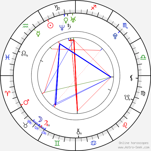Yvonne Zima birth chart, Yvonne Zima astro natal horoscope, astrology