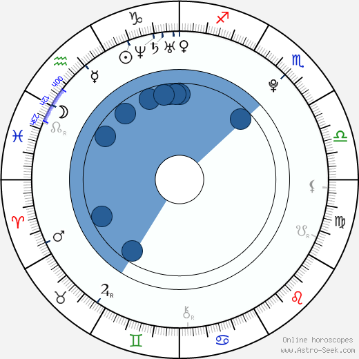 Zuria Vega wikipedia, horoscope, astrology, instagram