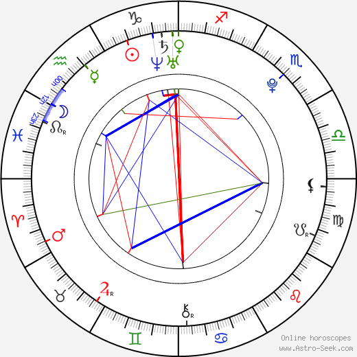 Zuria Vega birth chart, Zuria Vega astro natal horoscope, astrology