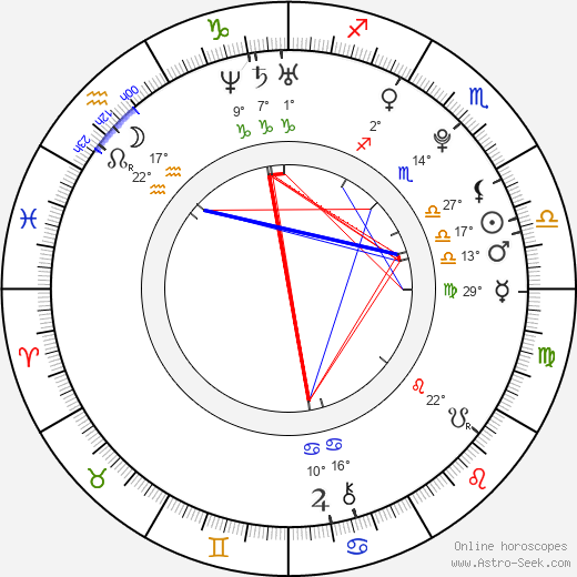 Andrei Rozendent birth chart, biography, wikipedia 2023, 2024