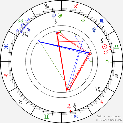 Andrei Rozendent birth chart, Andrei Rozendent astro natal horoscope, astrology