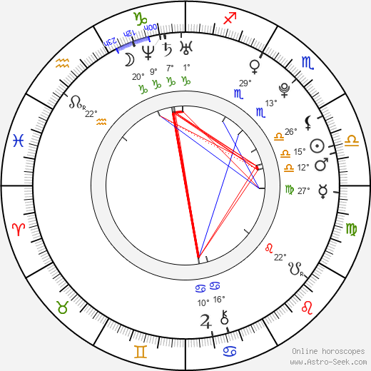 Armand Traoré birth chart, biography, wikipedia 2024, 2025