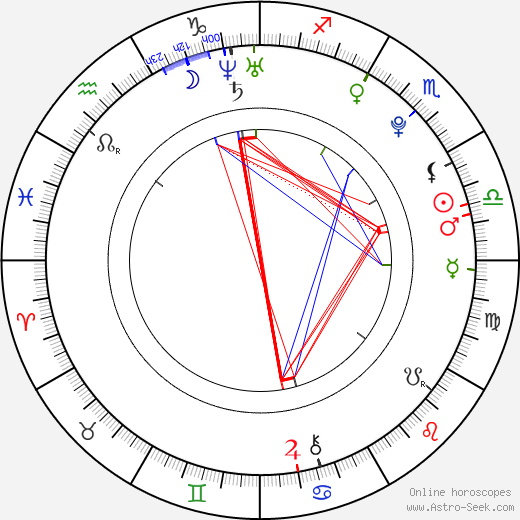 Armand Traoré birth chart, Armand Traoré astro natal horoscope, astrology