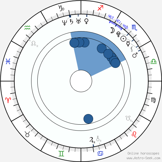 Barbora Zemanová wikipedia, biography, birth chart, instagram Barbora Zemanová wikipedia, horoscope, astrology, instagram