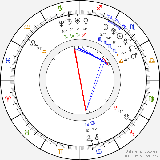 Barbora Zemanová birth chart, biography, wikipedia 2023, 2024