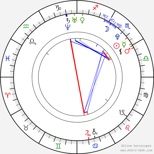 Barbora Zemanová birth chart, Barbora Zemanová astro natal horoscope, astrology