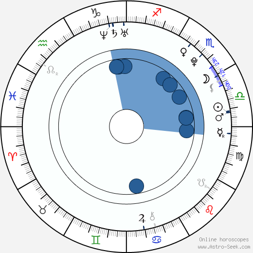 Brie Larson wikipedia, horoscope, astrology, instagram