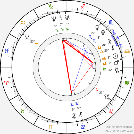 Brie Larson birth chart, biography, wikipedia 2023, 2024