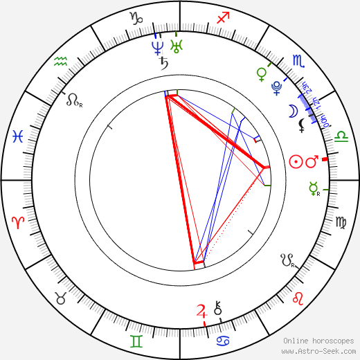 Brie Larson birth chart, Brie Larson astro natal horoscope, astrology