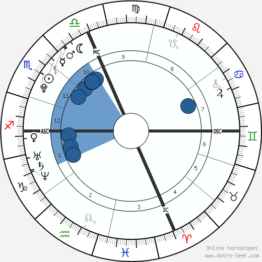 Camille Muffat wikipedia, biography, birth chart, instagram Camille Muffat wikipedia, horoscope, astrology, instagram