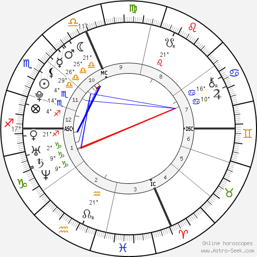 Camille Muffat birth chart, biography, wikipedia 2023, 2024