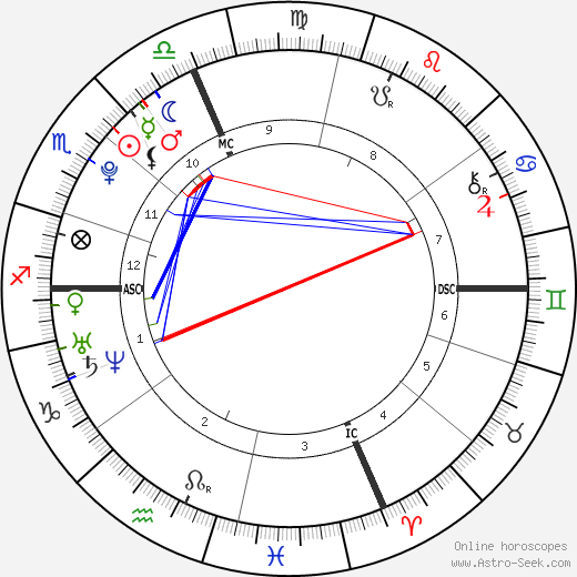 Camille Muffat birth chart, Camille Muffat astro natal horoscope, astrology