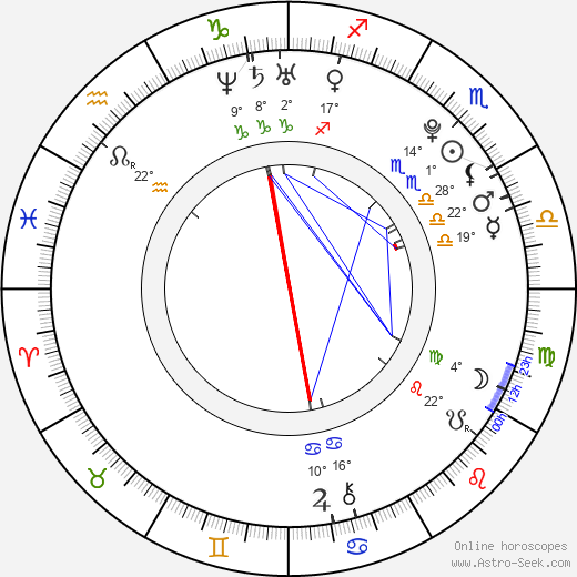 Carmen Aub birth chart, biography, wikipedia 2024, 2025