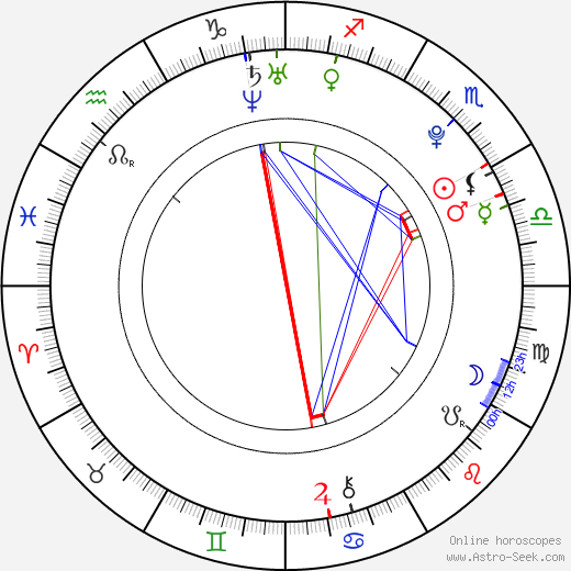 Carmen Aub birth chart, Carmen Aub astro natal horoscope, astrology