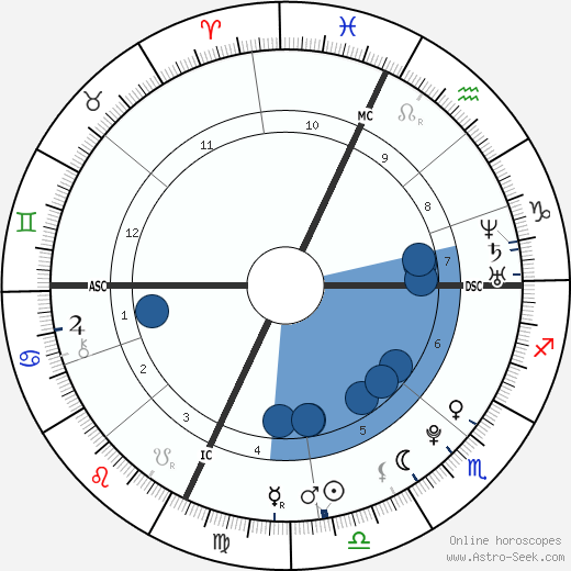 Cassie Kucher wikipedia, biography, birth chart, instagram Cassie Kucher wikipedia, horoscope, astrology, instagram
