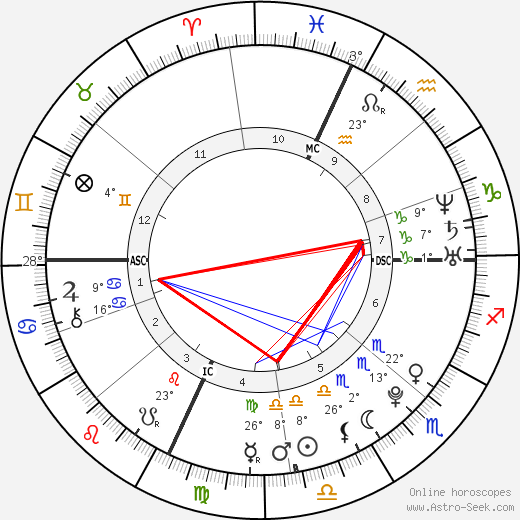 Cassie Kucher birth chart, biography, wikipedia 2023, 2024