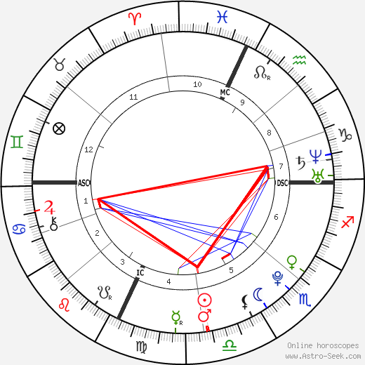 Cassie Kucher birth chart, Cassie Kucher astro natal horoscope, astrology